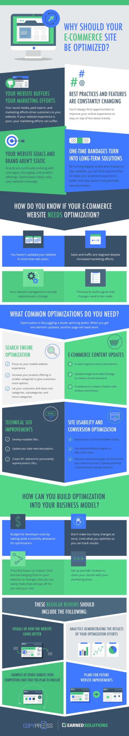 Infographic – Why Should Your E-Commerce Site Be Optimized?