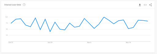 Google trends chart showing searches for "flip out"