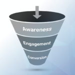 The Marketing Funnel on the standard seoplus+ blue triangle background
