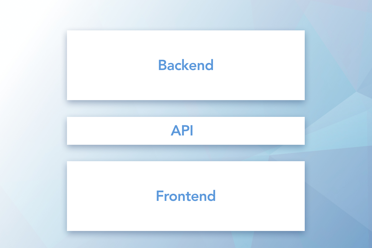 Three stacked boxes, on top is backend, API is the middle, and frontend is the bottom on the standard seoplus+ blue triangle background