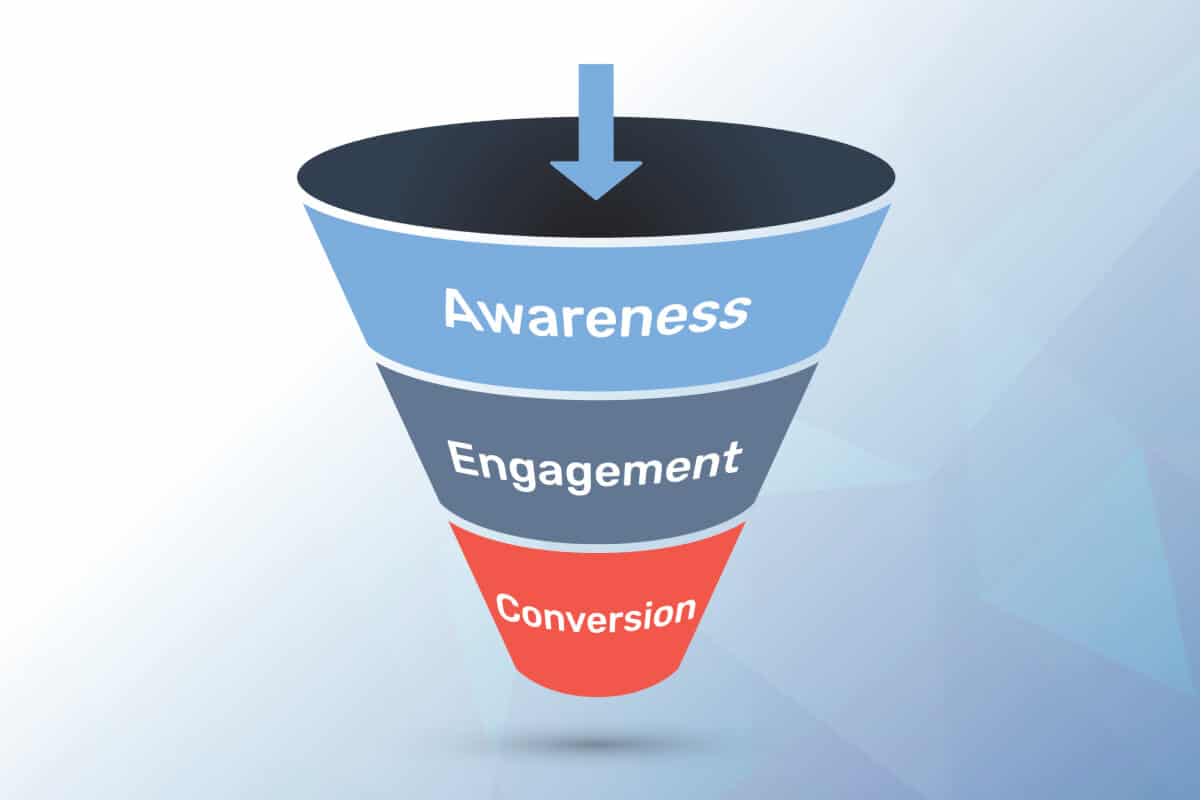 graphic of digital marketing funnel. Awareness, Engagement, conversion