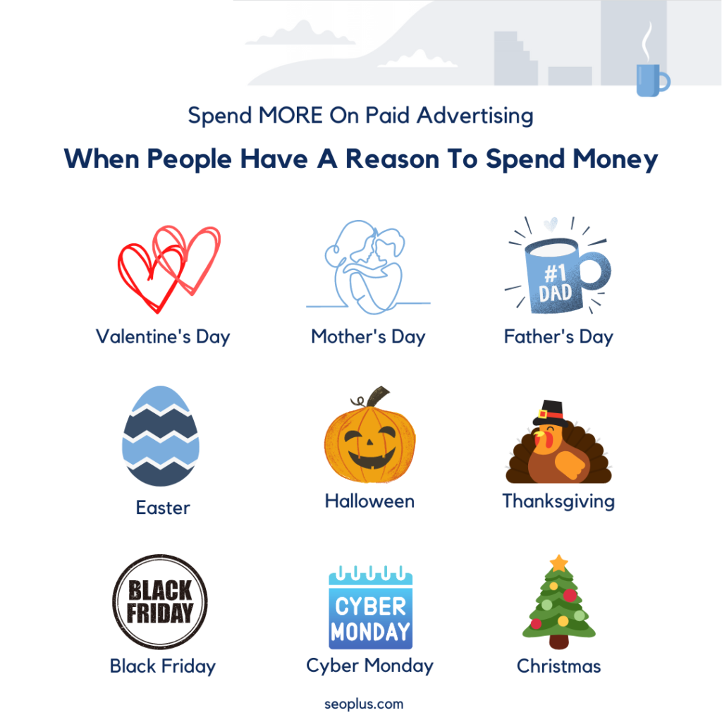 5 Paid Advertising Secrets to Supercharge Your Next Campaign 1 | Award-Winning Digital Marketing Agency Graphics of holidays that cause people to spend more money