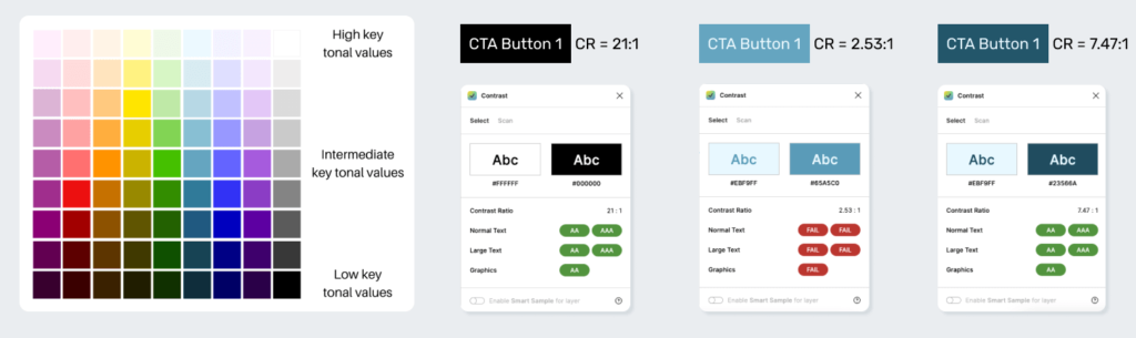 Screenshot of different tonal colours and examples of button contrast ratios