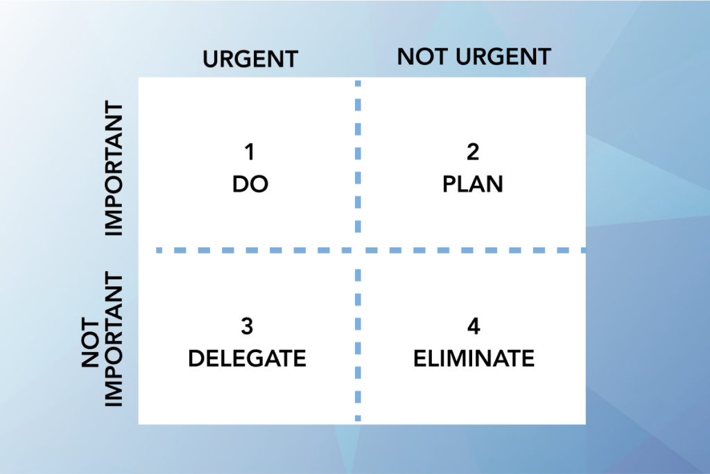 Prioritization matrix