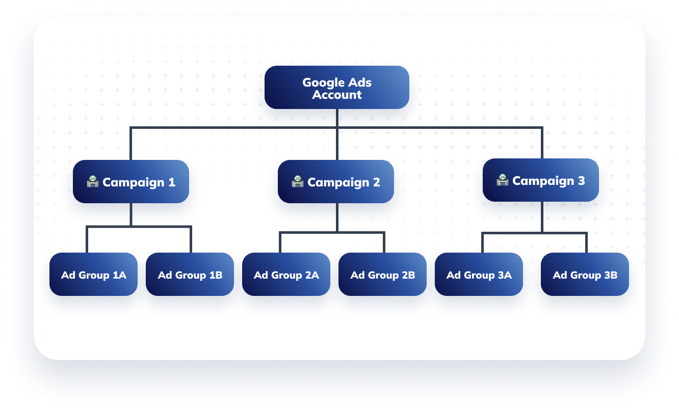 The Ultimate Guide to Multi-Location PPC Advertising on Google Ads ...