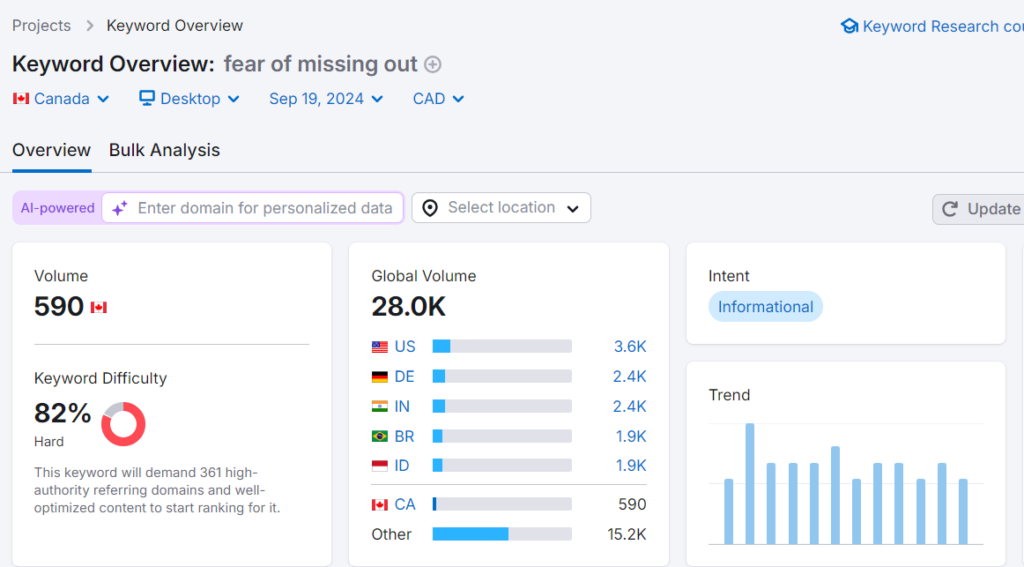 FOMO stats