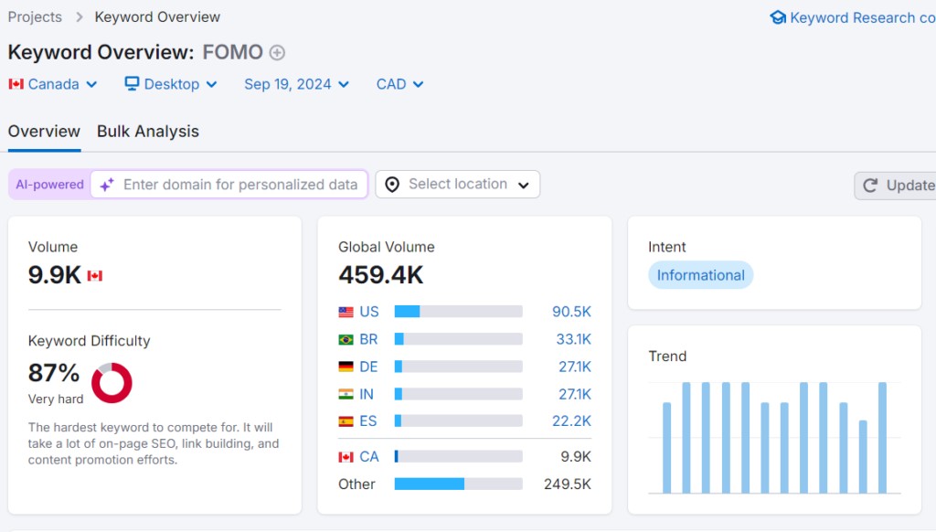 FOMO stats