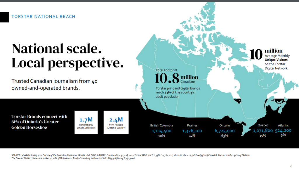 Toronto Star statistics