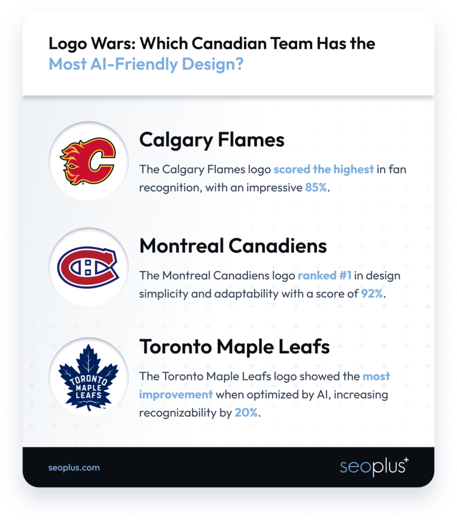 scoreboard with 3 nhl teams listed