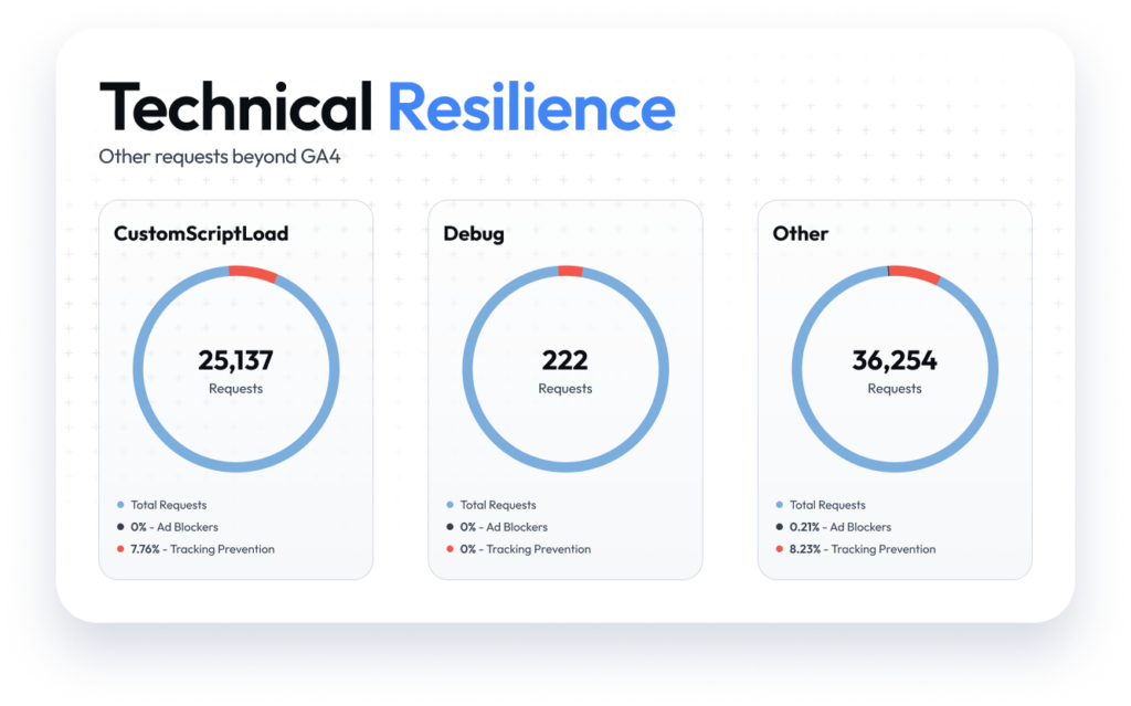 technical resiliance graphic