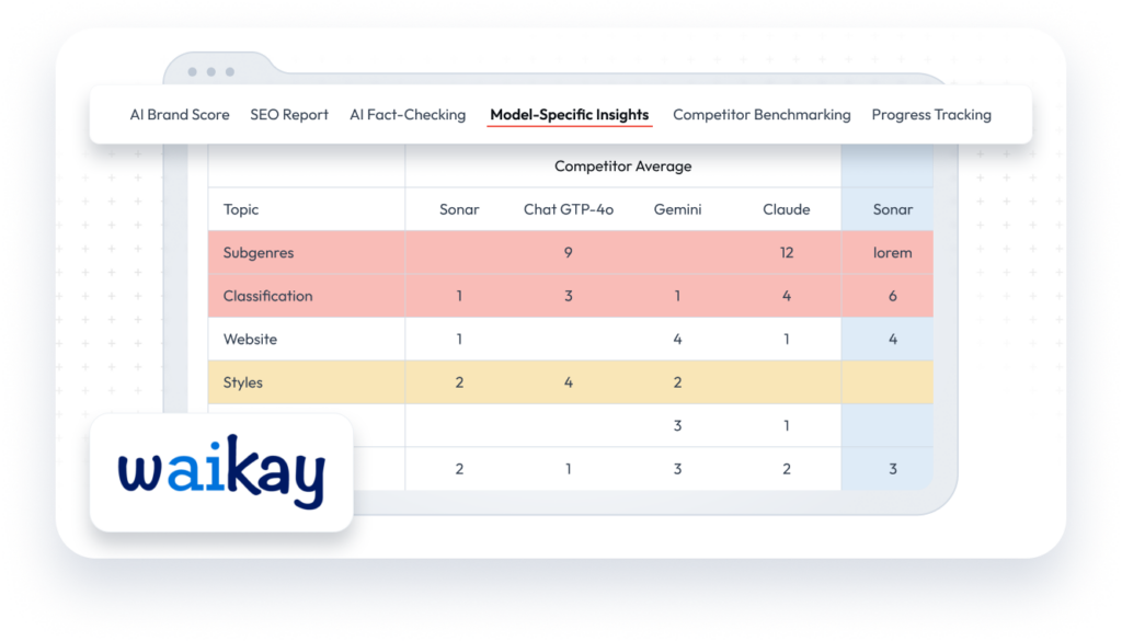 A graphic for how to measure geo preformance