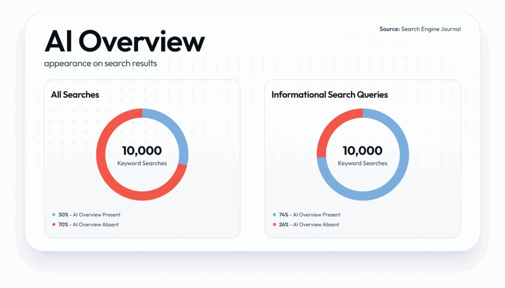 impact of ai llm seo | Award-Winning Digital Marketing Agency