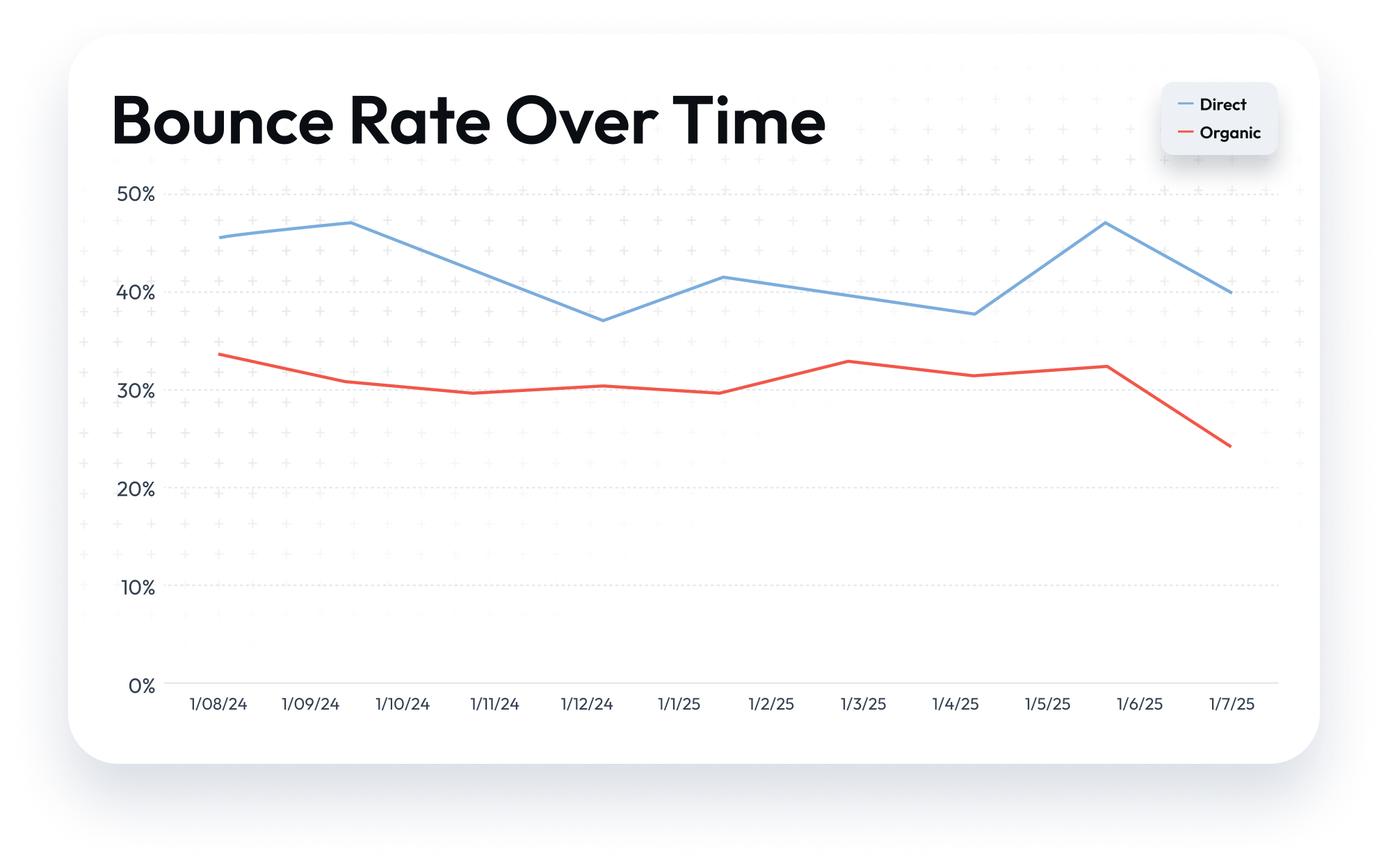 East Coast Research Case Study: Speed Wins for SEO & UX on WordPress 3 | Award-Winning Digital Marketing Agency ecr-speed-opts-bounce-rate-custom