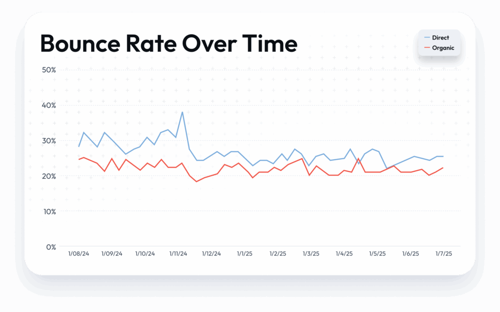 exorgames-speed-opts-bounce-rate-custom
