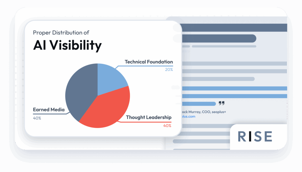 The RISE Framework: Building Authority for AI Search Success 2 | Award-Winning Digital Marketing Agency Graphic to highlight Integrate