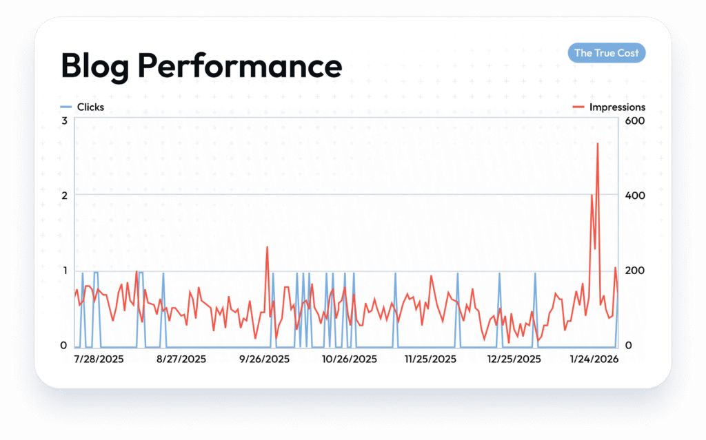 a screen shot of a graph